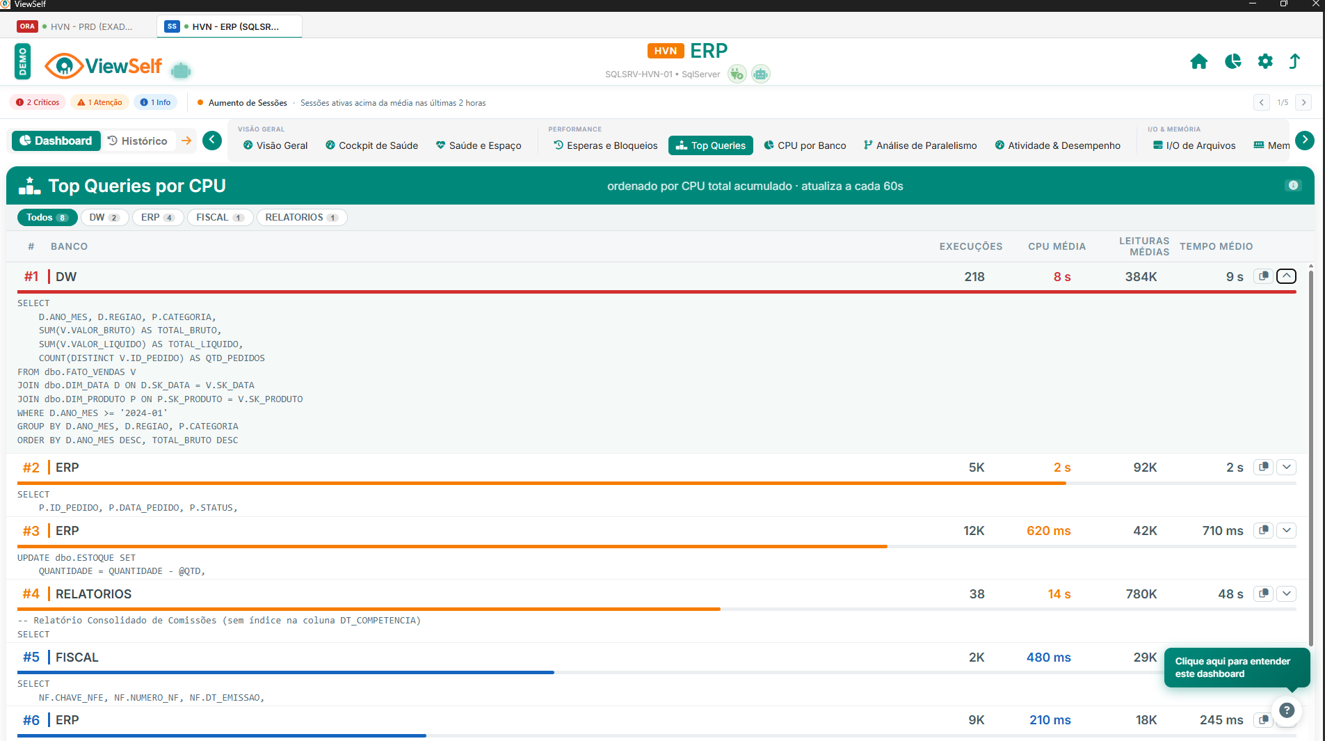 SQL Server Top Queries
